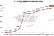 中国内容机构（MCN）行业发展研究报告（145页）