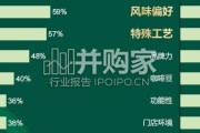 现制饮品行业报告：茶咖、茶饮、咖啡（30页）