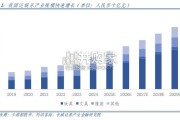 泛娱乐玩具产业报告：集换式卡牌，IP赋能叠加社交属性（31页）