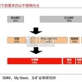 新能源矿产的机遇与挑战研究报告（23页）
