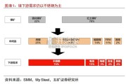 新能源矿产的机遇与挑战研究报告（23页）
