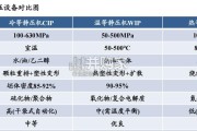 固态电池设备行业报告：等静压设备——制约固态电池量产的关键瓶颈（41页）