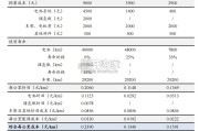 氢能两轮车行业报告（25页）