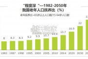 中国银发人群健康养老消费报告（38页）