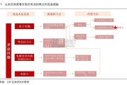 固态电池行业报告：从底层逻辑上看全固态电池难点和产业节奏（11页）