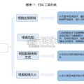 EDA行业报告：断供背景下国产替代曙光已现（9页）