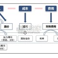 航空行业分析报告（31页）