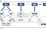 航空行业分析报告（31页）