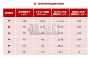 锡焊膏行业报告：光通信带来行业变革（25页）