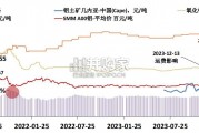 铝产业链资产重估框架研究报告（24页）