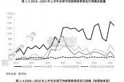 全球可持续金融与低碳发展报告（85页）