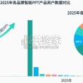 智能PPT行业市场研究报告（22页）
