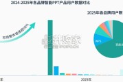 智能PPT行业市场研究报告（22页）