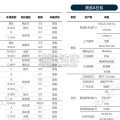 上海车展展后深度洞察报告（75页）