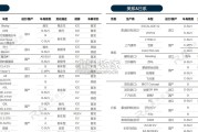 上海车展展后深度洞察报告（75页）