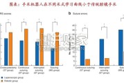 手术机器人行业报告（35页）