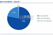 数据库行业报告（42页）