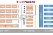无人叉车行业报告（22页）