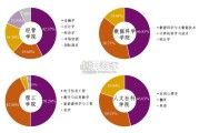 2024届国内统招本科毕业生就业质量报告（21页）