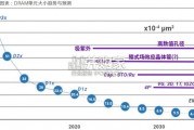 3D+DRAM行业报告：3DDRAM、国产DRAM（38页）