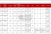 AIGC行业报告：AI+终端（40页）