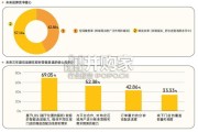酒饮即时零售趋势报告（30页）