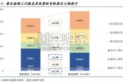 胰岛素行业报告：后集采时代创新为王（21页）