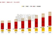 IP趣玩食品行业报告：金添动漫专题（27页）