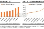 养老产业现状研究报告：个人养老金制度试点（22页）