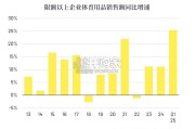 运动商业新场景报告（25页）