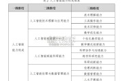 教师人工智能素养提升与应用指南（217页）