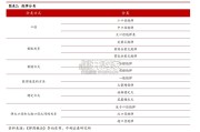 火炮行业报告（39页）