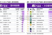 AI终端行业报告：互动式AI内容场景（23页）