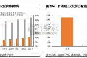 白酒行业报告：白酒渠道（23页）