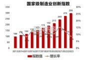 制造业创新指数报告（30页）