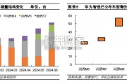 从B端、C端剖析华为智能车的业务潜力研究报告（28页）