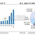 钨行业报告（37页）