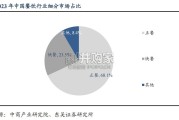 连锁餐饮行业报告：规模与格局，逆周期下的连锁化浪潮（24页）