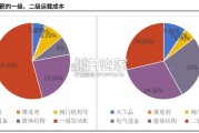 低轨卫星行业研究报告：商业航天、运载火箭（21页）