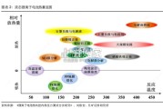 固态电池行业报告：从技术本征看固态电池产业发展趋势（23页）