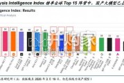AI算力行业报告：国内算力进一步加速（15页）