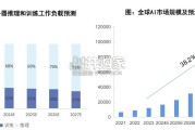 AIDC深度报告：智能算力（86页）