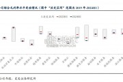 物业行业报告：转机、风险与分红（28页）