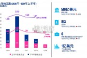 中国内地和香港IPO市场报告：2024年中期回顾（16页）