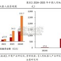 人形机器人行业专题报告：轻量化，镁合金、PEEK等材料（16页）