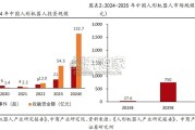 人形机器人行业专题报告：轻量化，镁合金、PEEK等材料（16页）