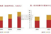 波士顿科学专题报告：电生理＆左心耳封堵篇（29页）