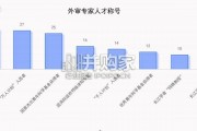 中国高校职称评审外审专家调查报告（19页）