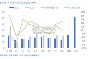 电力设备及新能源行业深度报告（42页）