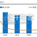 电池行业报告：焦电池产业链核心环节，把握储能与固态电池发展机遇（47页）